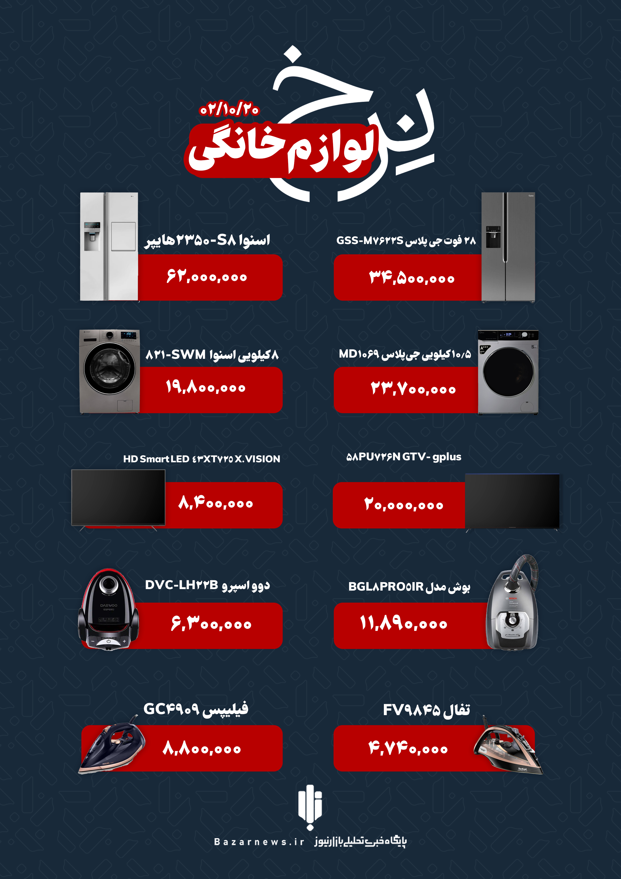 قیمت لوازم خانگی ایرانی در بازار چهارشنبه ۲۰ دی+اینفوگرافیک