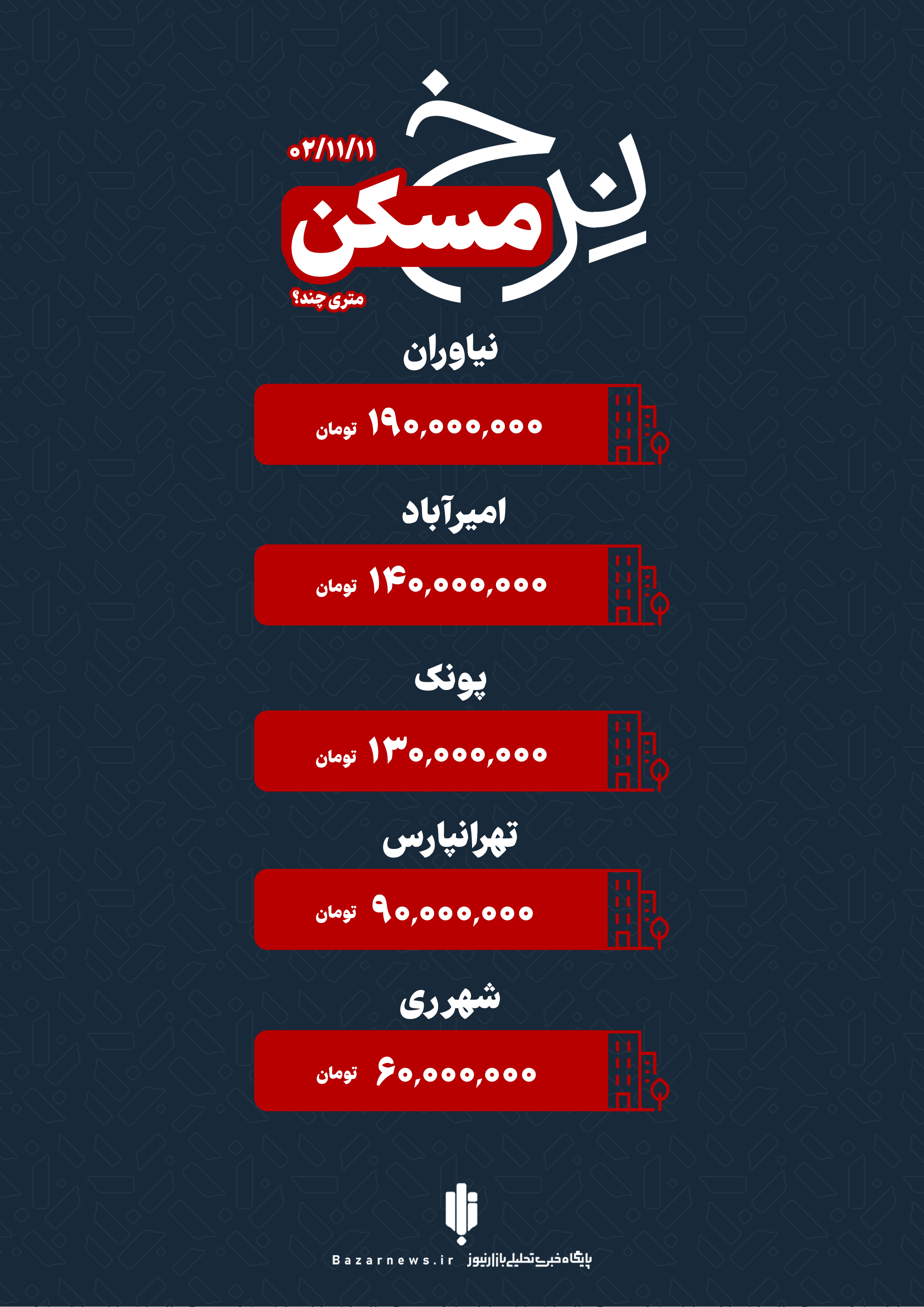 قیمت خانه در تهران چهارشنبه ۱۱ بهمن+اینفوگرافیک