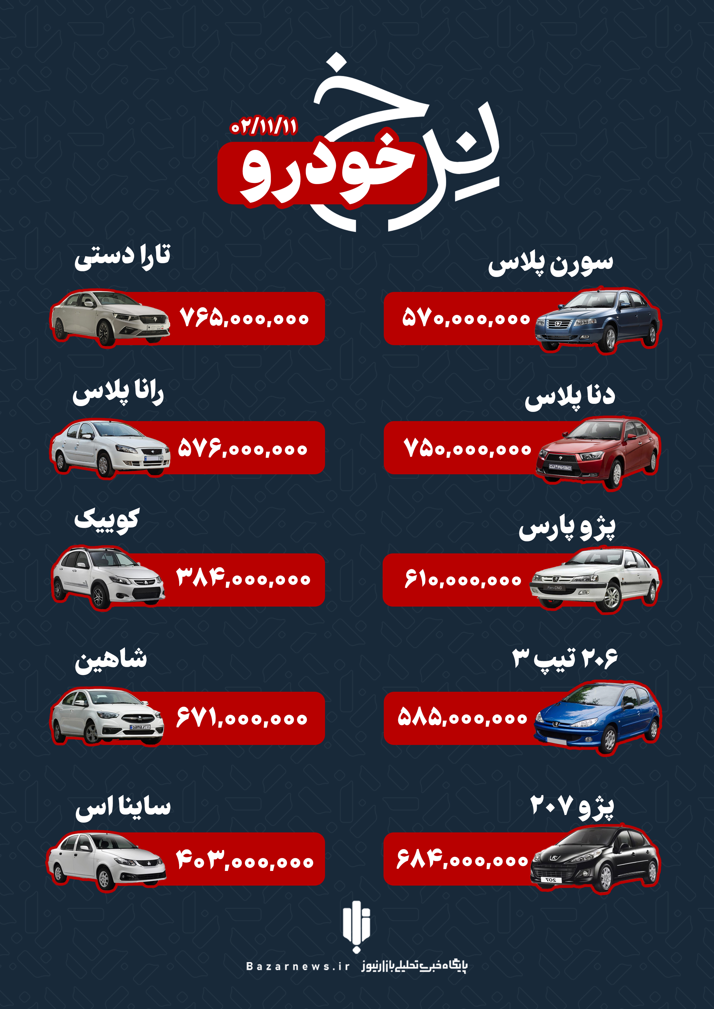 قیمت خودرو‌های ایرانی در بازار، چهارشنبه ۱۱ بهمن+اینفوگرافیک