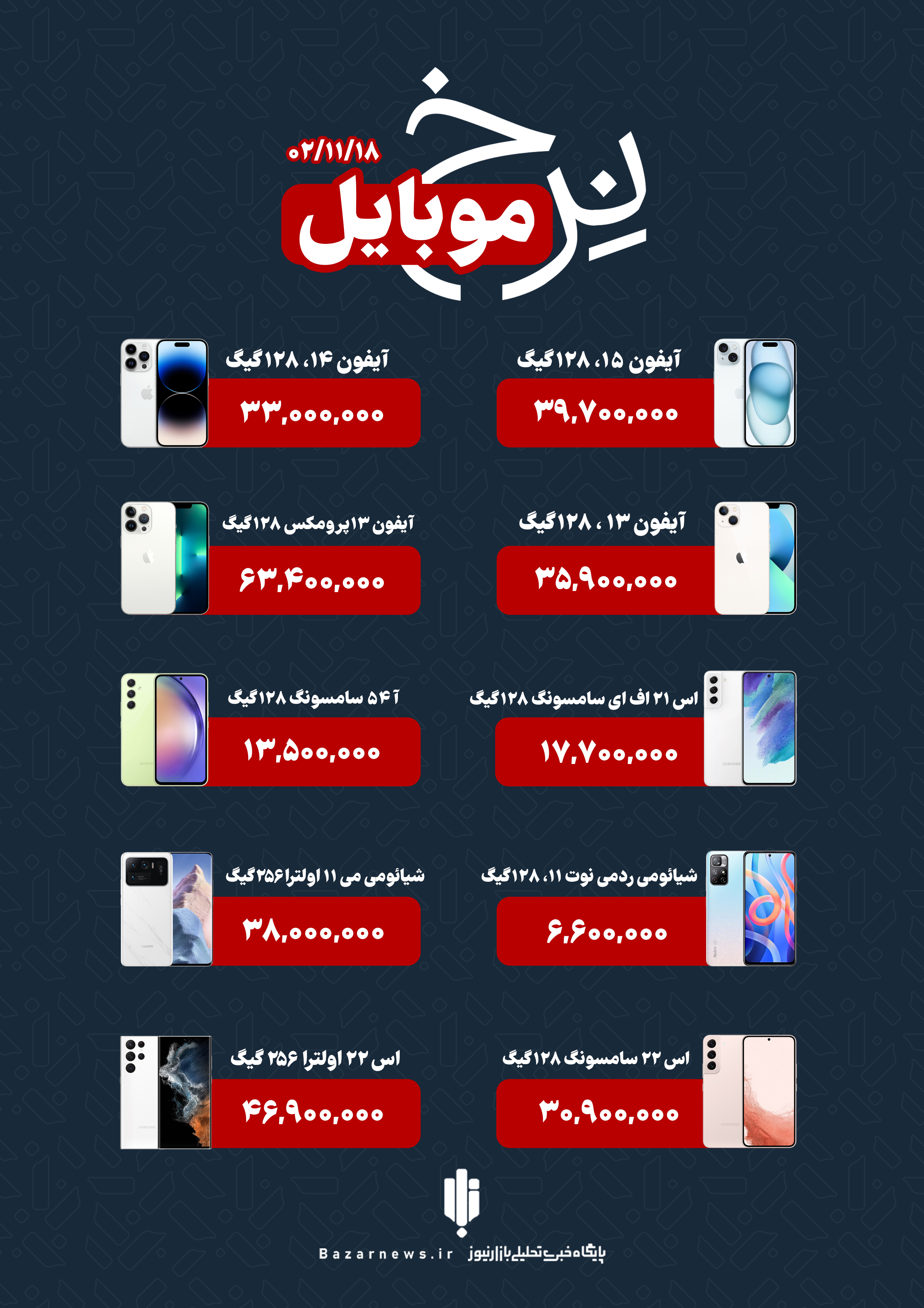 قیمت انواع گوشی موبایل در بازار، چهارشنبه ۱۸ بهمن+اینفوگرافیک